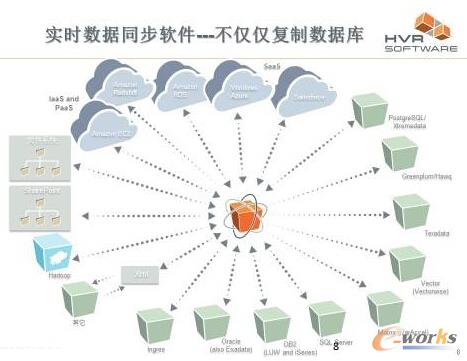 数据库复制技术在大数据BI上的应用_大数据_基