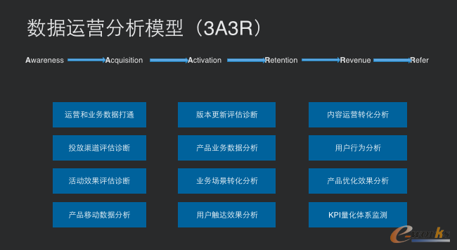 Talking Data副总裁高铎:如何赋予大数据生命力
