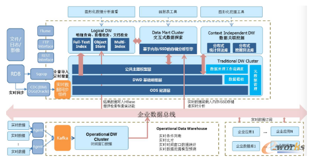 基于Hadoop的视频摘要技术的设计