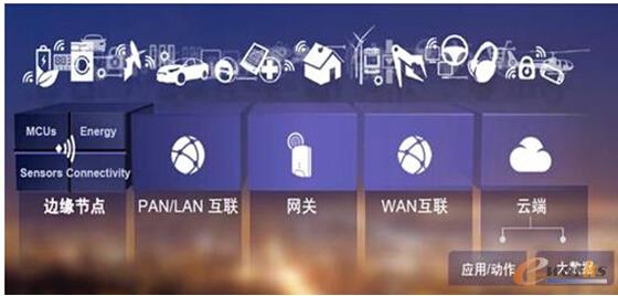 嵌入式Java
