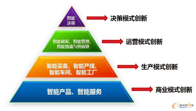 智能制造与制造业服务化_先进制造技术综合_