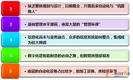中国在智能工厂与信息化建设中存在的问题