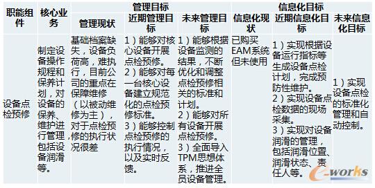 企业信息化现状评估