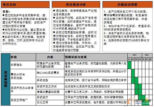 MES制造执行管理案例