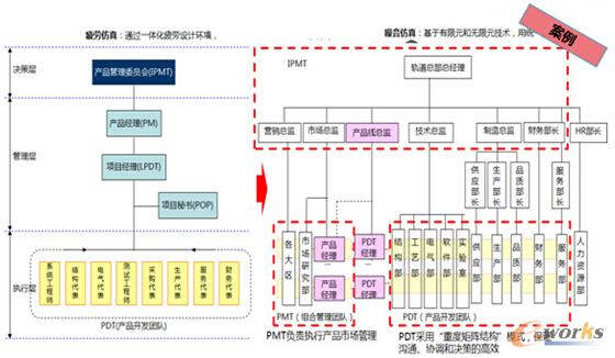 业务模型设计的样例
