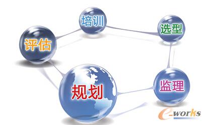 e-works第三方咨询的服务内容