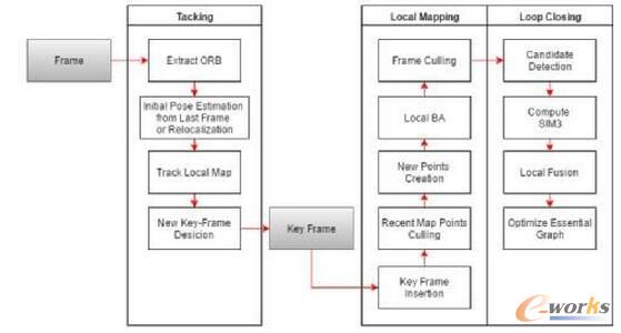 机器视觉 算法_机器视觉有哪些算法_机器视觉主流算法