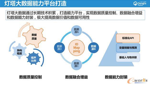 电信运营商的大数据技术创新和应用_大数据_