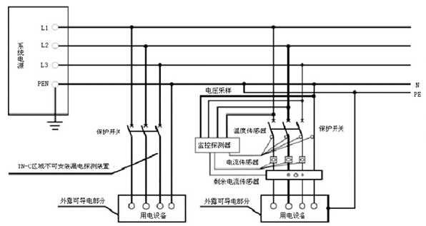 电气火灾监控系统安装与调试技术_数据中心_