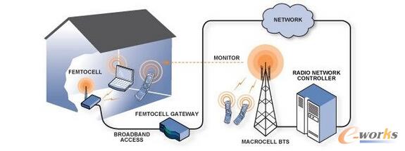 5G通信技术解读|小基站里的大作为_网络与安