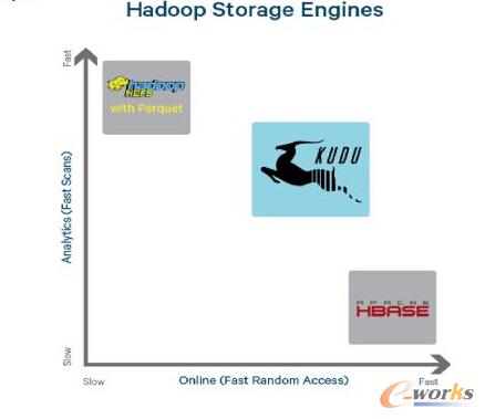 存储-Hadoop
