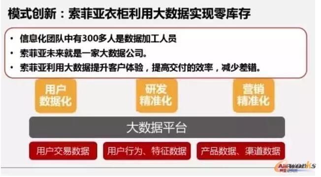 索非亚衣柜内部结构图-3 模式创新:索菲亚衣柜利用大数据实现零库存-大数据赋能制造业转