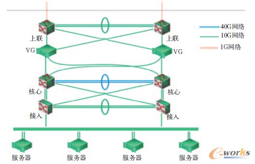 实际部署网络拓扑图