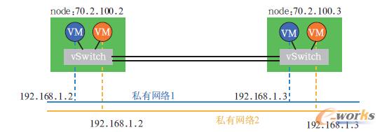 局部网络架构图