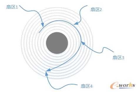 架构设计:系统存储--块存储方案(一)_存储_基础