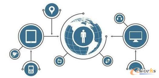 如何保障物联网安全的六大关键问题_物联网_