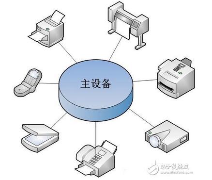 局域网组成部分