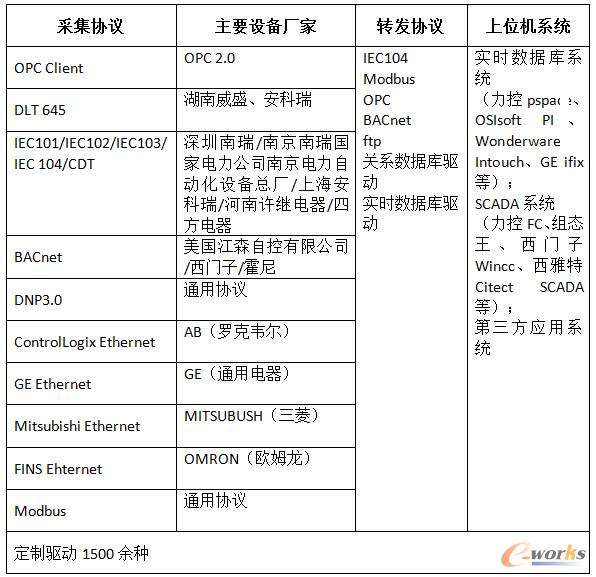 pFieldComm在天虹纺织集团数据采集与监控系统-两化融合中的应用