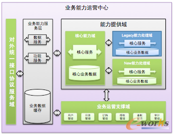 唯品会:实现电商平台从业务到架构的治理体系