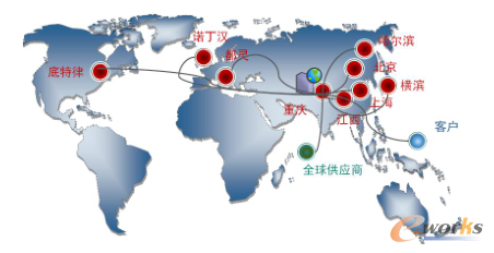 长安‘五国七地’全球协同研发格局