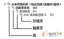 图1 层次结构示意图