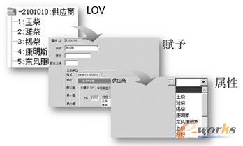 图3 值列表添加到属性