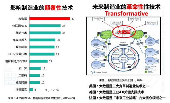 影响制造业的颠覆性技术