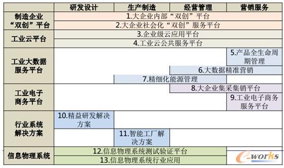 软件逆向整合生产要素