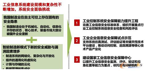 工业控制系统安全保障体系