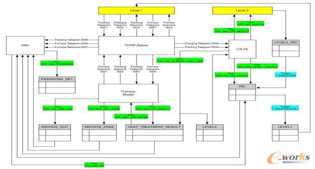 热处理炉数学模型设计思路解析