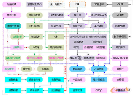 图2 元工MES系统