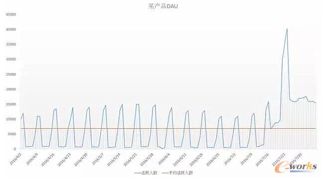 数据运营入门:方法论+案例_大数据_基础信息化