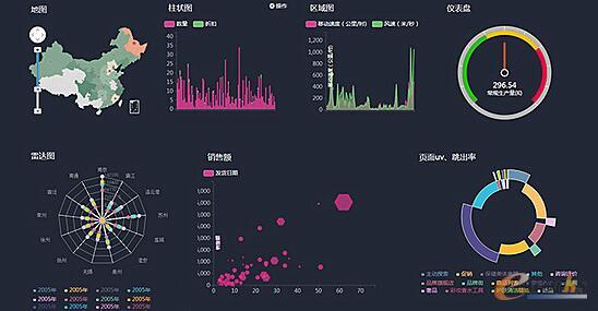 大数据分析类工作的十款高人气分析工具