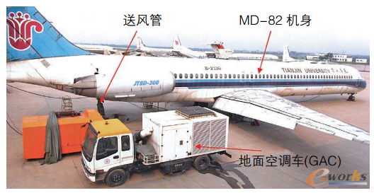 图1 md-82飞机以及用于在地面对机舱进行供暖或冷却的gac系统