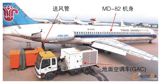 图1 MD-82飞机以及用于在地面对机舱进行供暖或冷却的GAC系统