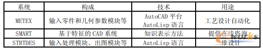 表1 国外板料成形工艺专家系统 