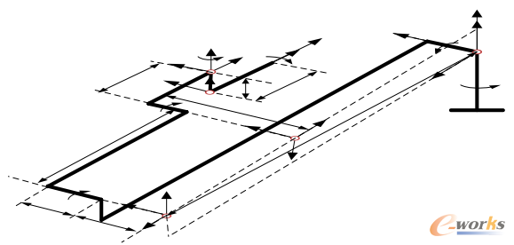 图2 支架 D－H 坐标系