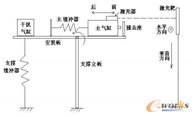 图2.1试验台原理图