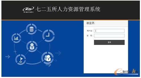 图4 七二五所人力资源管理系统