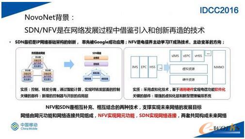 SDN网络在大规模数据中心的实践