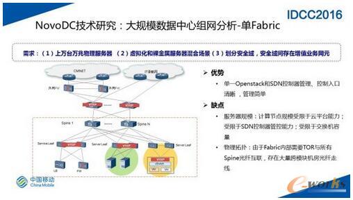 SDN网络在大规模数据中心的实践