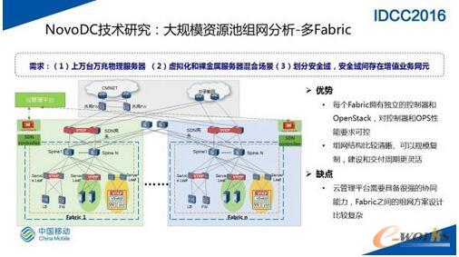 SDN网络在大规模数据中心的实践