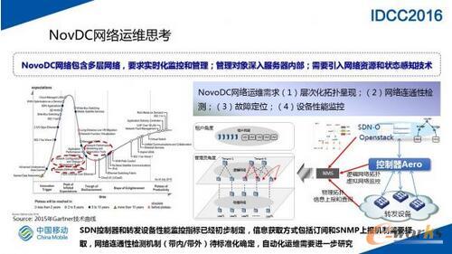 SDN网络在大规模数据中心的实践