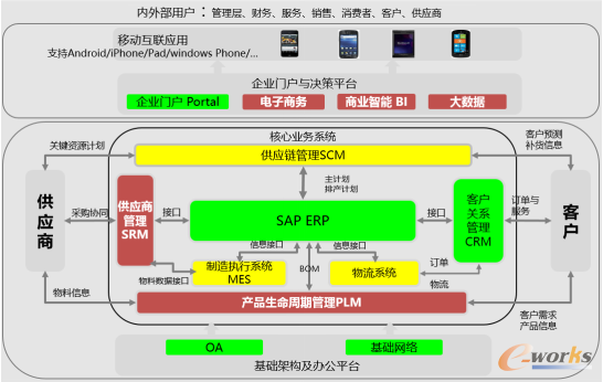 图2 TCL多媒体信息系统架构