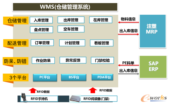 图4 系统整体框架