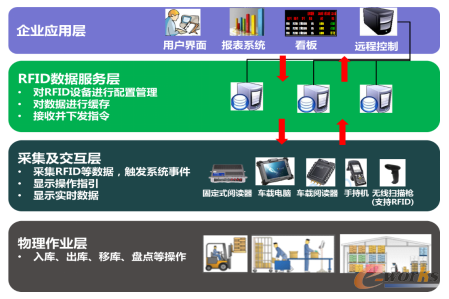 图5 系统体系架构