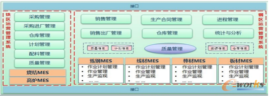 图4 制造执行系统