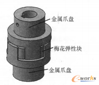 图1 ML型联轴器结构示意图