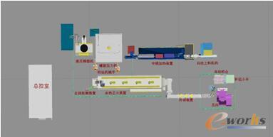 三维工艺布局方案1