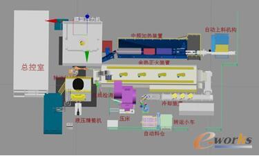 三维工艺布局方案2